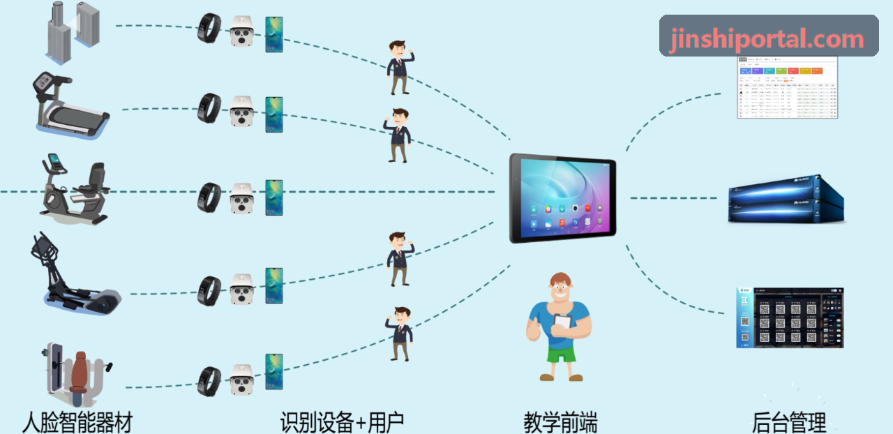 大型泛娱乐互娱集团实践